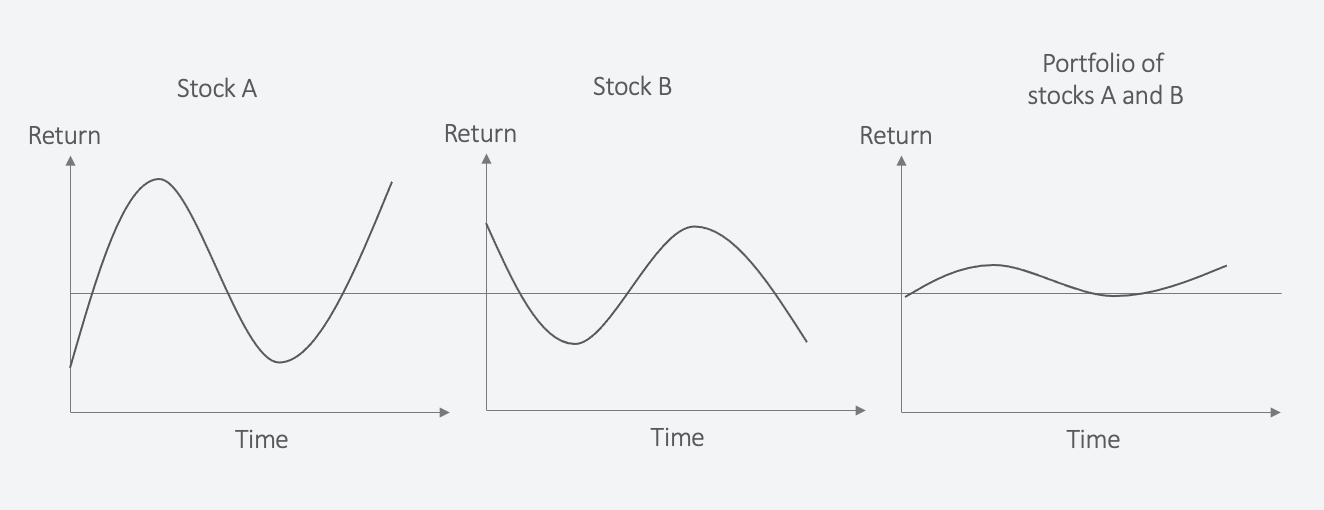 Volatility Explained Chart